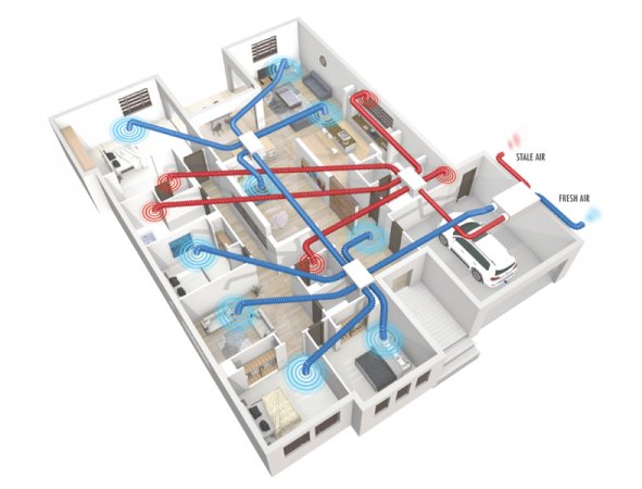 Heat-on-ventilation-systems